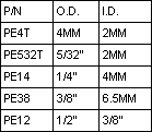 TABLE